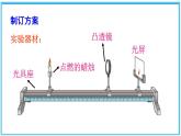 5.2 凸透镜成像的规律 课件---2024-2025学年北师大版物理八年级上册