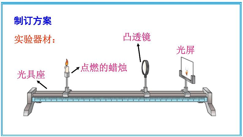 5.2 凸透镜成像的规律 课件---2024-2025学年北师大版物理八年级上册04