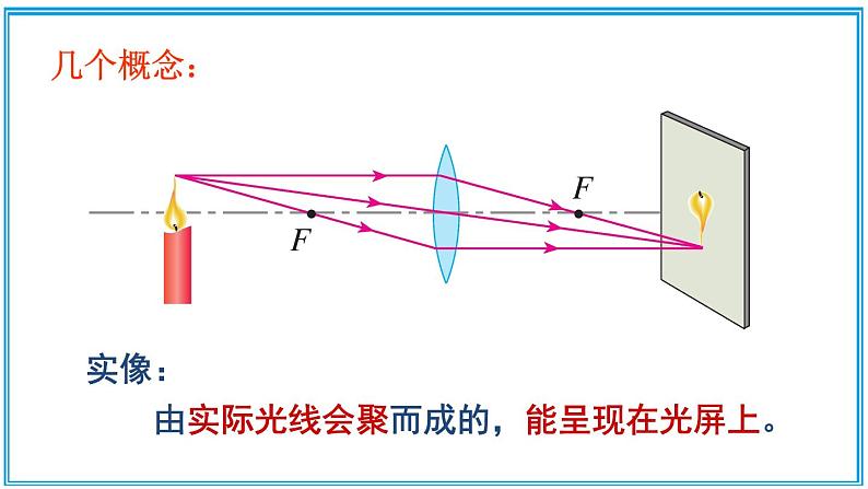 5.2 凸透镜成像的规律 课件---2024-2025学年北师大版物理八年级上册06