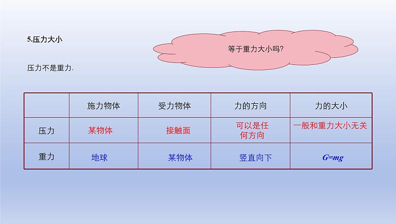 沪教版物理九上6.2《压力与压强》 课件+同步课后练习（35页PTT）06