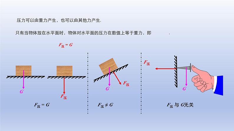 沪教版物理九上6.2《压力与压强》 课件+同步课后练习（35页PTT）07