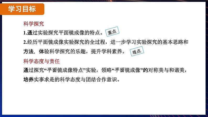 4.3 平面镜成像 课时1（课件）-2024-2025学年人教版（2024）物理八年级上册03