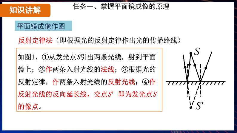 4.3 平面镜成像 课时2（课件）-2024-2025学年人教版（2024）物理八年级上册08