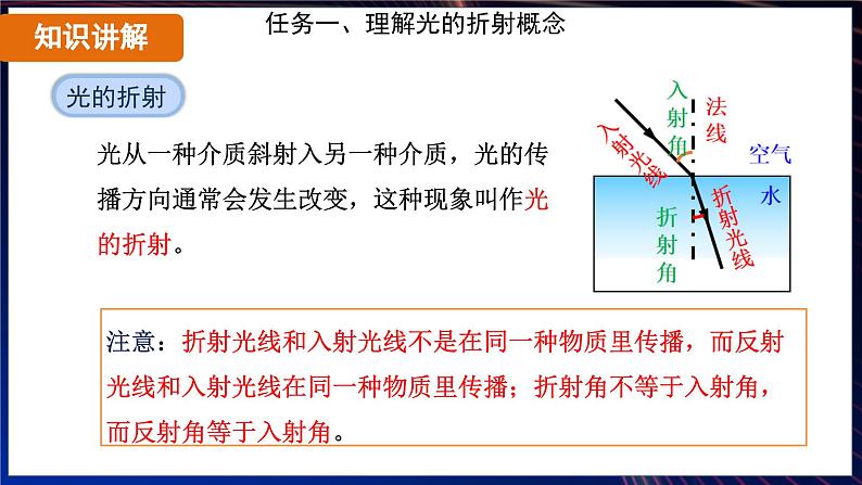 4.4 光的折射（课件）-2024-2025学年人教版（2024）物理八年级上册08