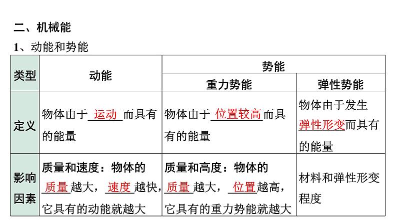 2024中考物理备考复习专题 机械能  (课件)04