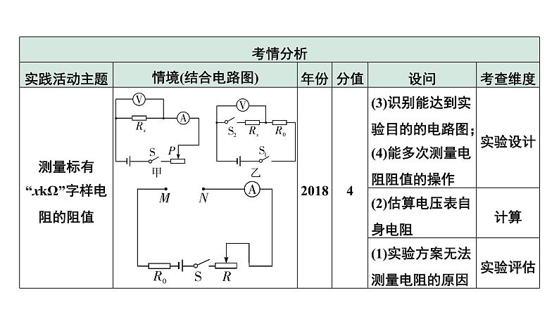 2024中考物理备考专题 B卷综合实践活动 (课件)第7页