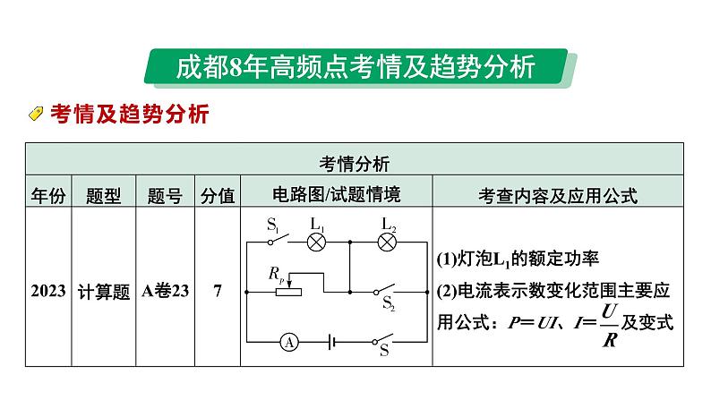 2024中考物理备考专题 单状态极值、范围计算 (课件)第3页