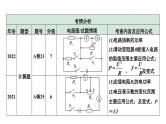 2024中考物理备考专题 单状态极值、范围计算 (课件)