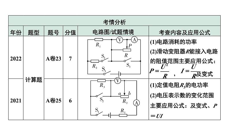 2024中考物理备考专题 单状态极值、范围计算 (课件)第4页