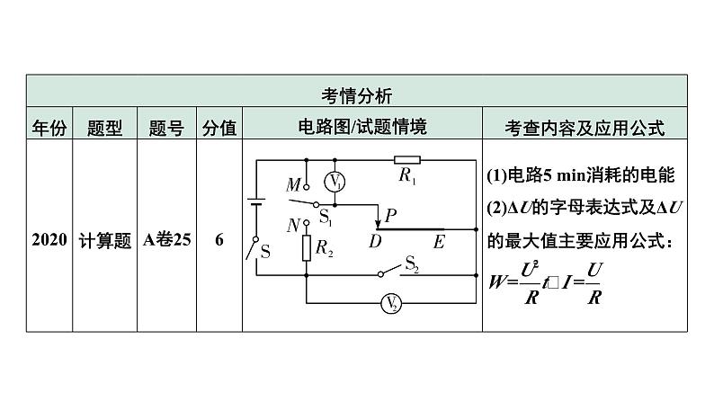 2024中考物理备考专题 单状态极值、范围计算 (课件)第5页