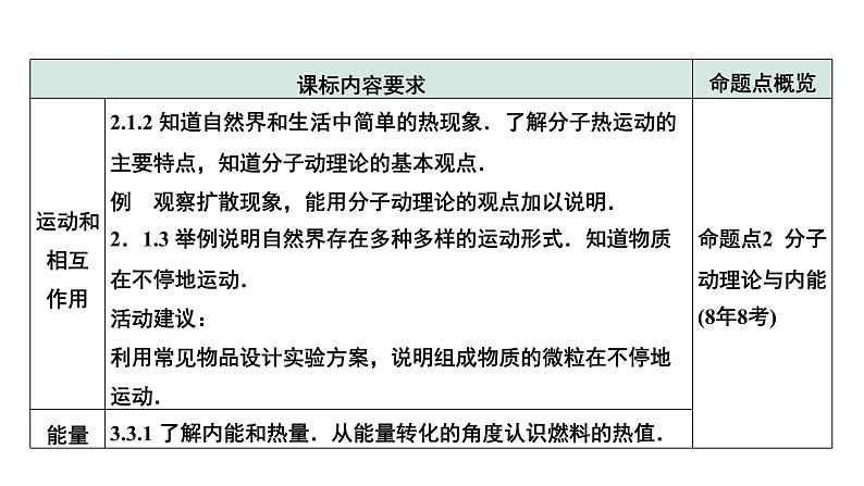 2024中考物理备考专题 第4讲 分子动理论与内能 热机 (课件)第4页