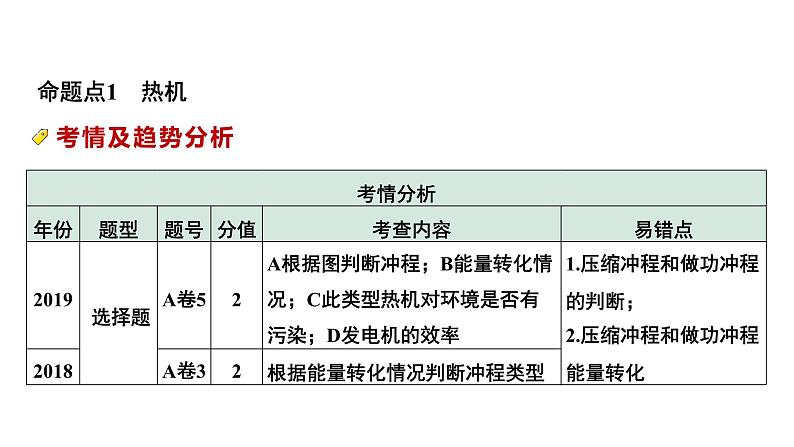 2024中考物理备考专题 第4讲 分子动理论与内能 热机 (课件)第6页