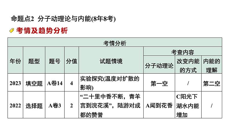 2024中考物理备考专题 第4讲 分子动理论与内能 热机 (课件)第7页