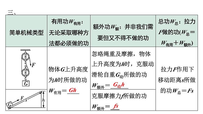 2024中考物理备考专题 第18讲 机械效率 (课件)第4页