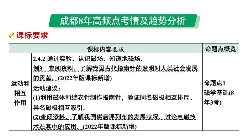 2024中考物理备考专题 第21讲 磁与电 电磁相互作用及应用 (课件)第3页