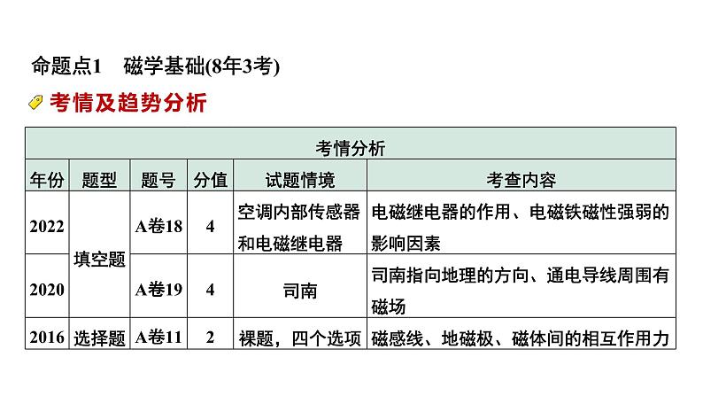 2024中考物理备考专题 第21讲 磁与电 电磁相互作用及应用 (课件)第8页