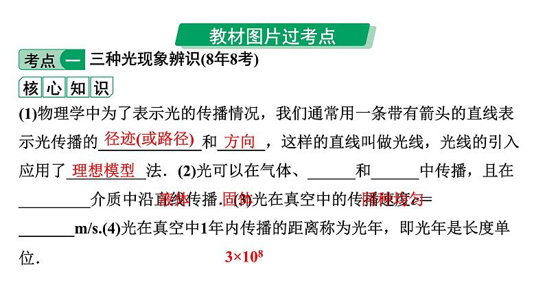 2024中考物理备考专题 第一部分 成都中考考点研究 第1讲 光现象 (课件)03