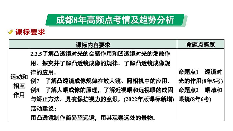 2024中考物理备考专题 第一部分 成都中考考点研究 第2讲 透镜及其应用 (课件)第3页