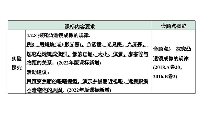 2024中考物理备考专题 第一部分 成都中考考点研究 第2讲 透镜及其应用 (课件)第4页