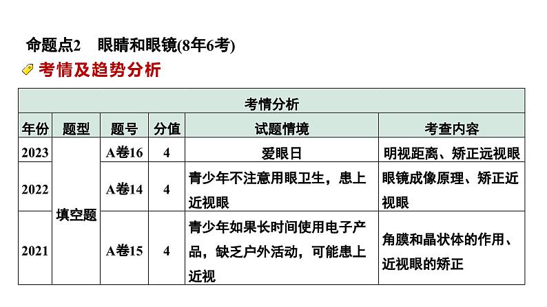 2024中考物理备考专题 第一部分 成都中考考点研究 第2讲 透镜及其应用 (课件)第7页