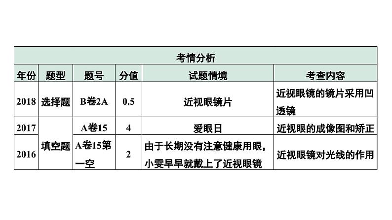 2024中考物理备考专题 第一部分 成都中考考点研究 第2讲 透镜及其应用 (课件)第8页