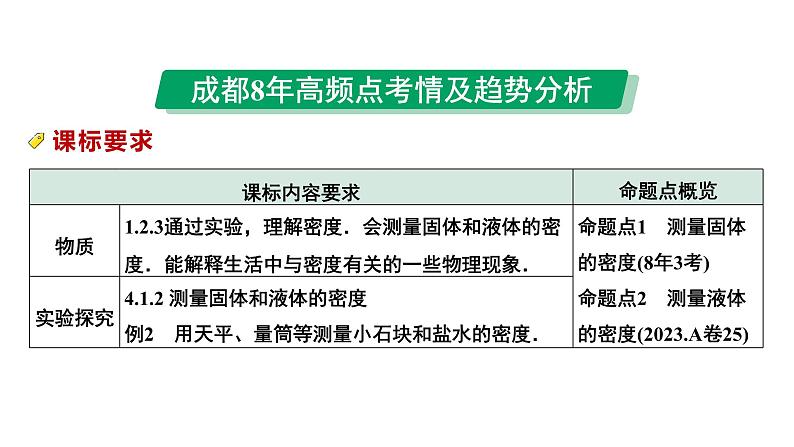 2024中考物理备考专题 第一部分 成都中考考点研究 第8讲 测量物质的密度 (课件)第3页