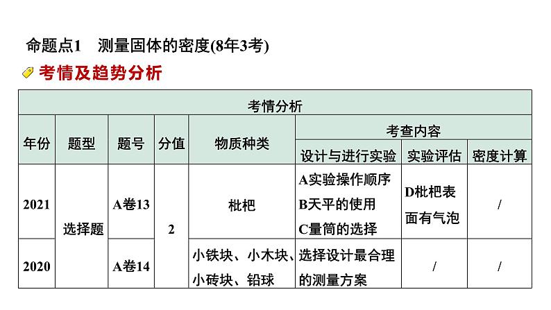 2024中考物理备考专题 第一部分 成都中考考点研究 第8讲 测量物质的密度 (课件)第4页