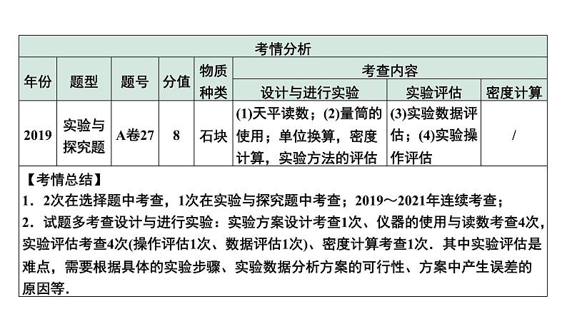 2024中考物理备考专题 第一部分 成都中考考点研究 第8讲 测量物质的密度 (课件)第5页