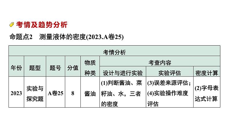 2024中考物理备考专题 第一部分 成都中考考点研究 第8讲 测量物质的密度 (课件)第7页