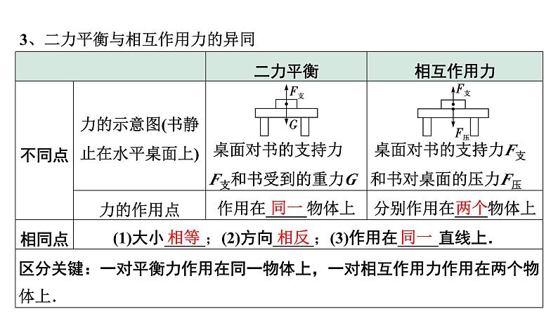 2024中考物理备考专题 第一部分 成都中考考点研究 第10讲 力与运动  (课件)第8页