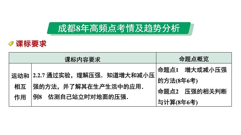 2024中考物理备考专题 第一部分 成都中考考点研究 第11讲 固体压强 (课件)第3页