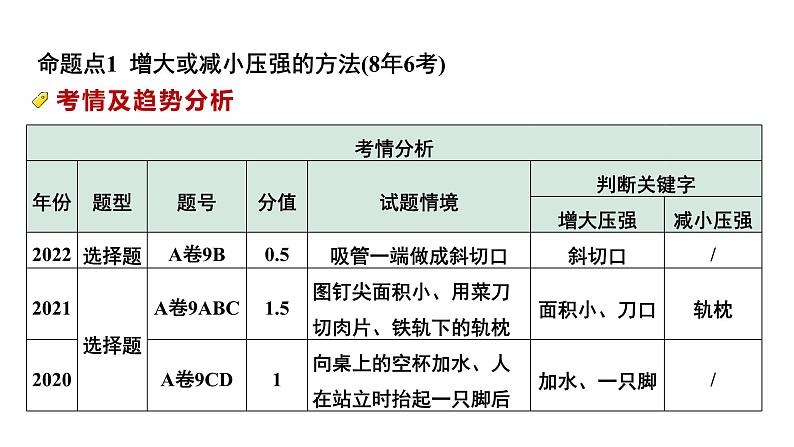 2024中考物理备考专题 第一部分 成都中考考点研究 第11讲 固体压强 (课件)第4页