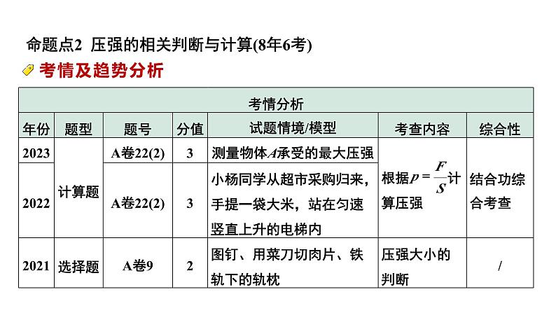 2024中考物理备考专题 第一部分 成都中考考点研究 第11讲 固体压强 (课件)第6页