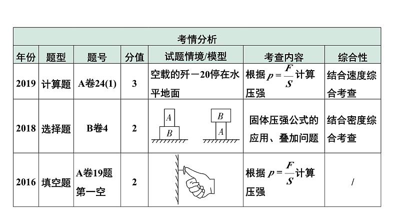 2024中考物理备考专题 第一部分 成都中考考点研究 第11讲 固体压强 (课件)第7页