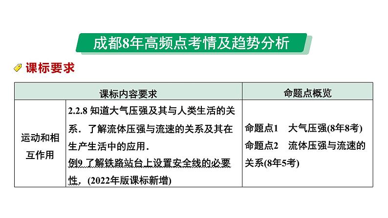 2024中考物理备考专题 第一部分 成都中考考点研究 第13讲 大气压强 流体压强与流速的关系 (课件)第2页