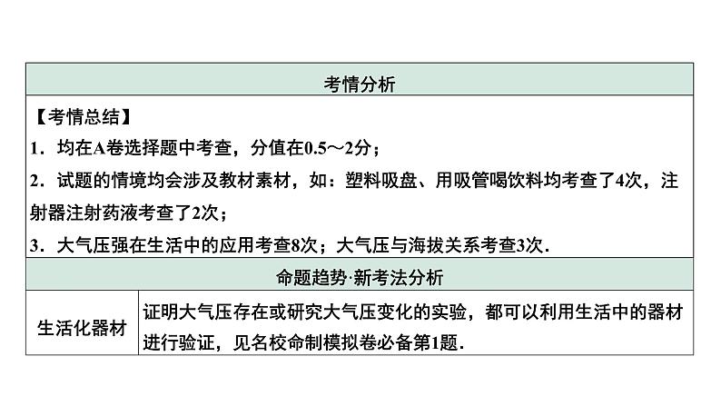 2024中考物理备考专题 第一部分 成都中考考点研究 第13讲 大气压强 流体压强与流速的关系 (课件)第7页