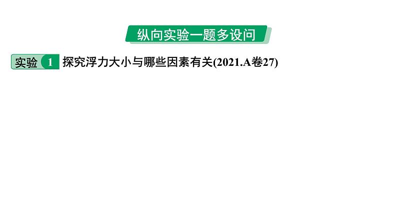 2024中考物理备考专题 第一部分 成都中考考点研究 第15讲 浮力相关实验 (课件)第3页