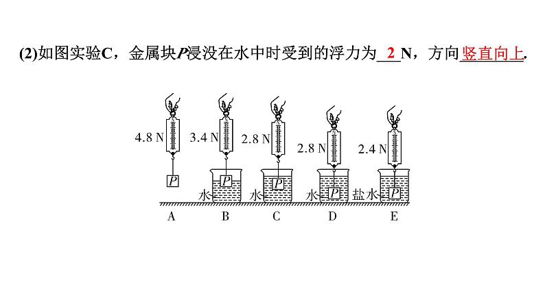 2024中考物理备考专题 第一部分 成都中考考点研究 第15讲 浮力相关实验 (课件)第6页