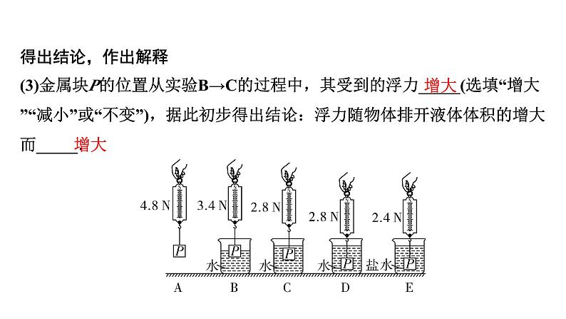 2024中考物理备考专题 第一部分 成都中考考点研究 第15讲 浮力相关实验 (课件)第7页