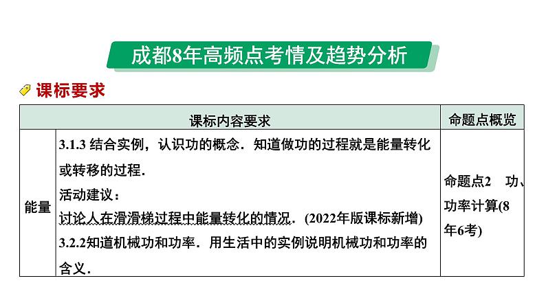 2024中考物理备考专题 第一部分 成都中考考点研究 第17讲 功 功率 (课件)第3页