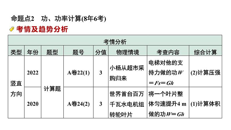 2024中考物理备考专题 第一部分 成都中考考点研究 第17讲 功 功率 (课件)第4页