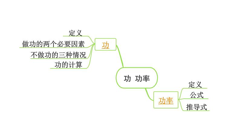 2024中考物理备考专题 第一部分 成都中考考点研究 第17讲 功 功率 (课件)第7页