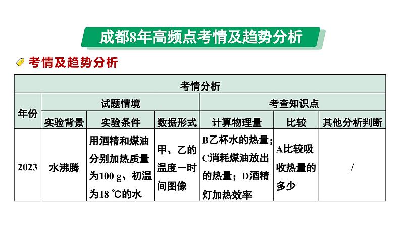 2024中考物理备考专题 第一部分 成都中考考点研究 能力提升2 B卷热学实验数据分析 (课件)02