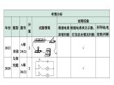 2024中考物理备考专题 第一部分 成都中考考点研究 微专题3 横向实验能力点突破：电路故障分析 (课件)
