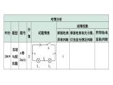 2024中考物理备考专题 第一部分 成都中考考点研究 微专题3 横向实验能力点突破：电路故障分析 (课件)