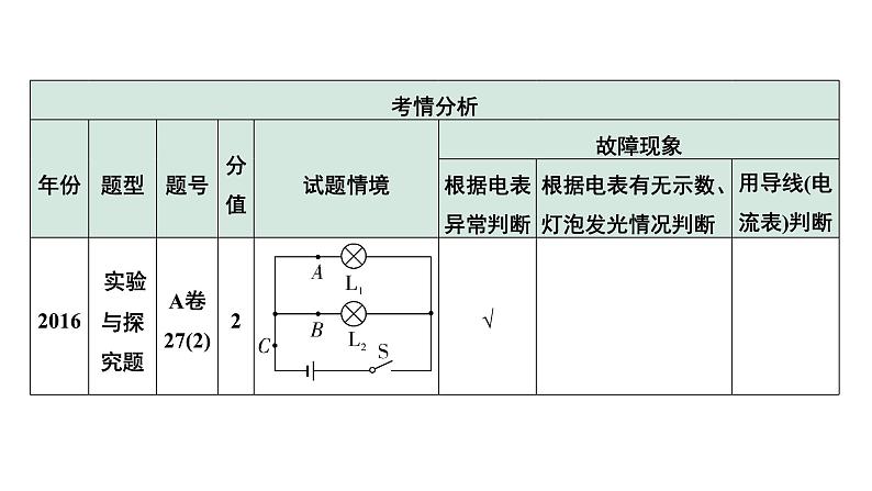 2024中考物理备考专题 第一部分 成都中考考点研究 微专题3 横向实验能力点突破：电路故障分析 (课件)08