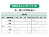 2024中考物理备考专题 题型二 计算题 (课件)