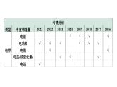 2024中考物理备考专题 题型二 计算题 (课件)