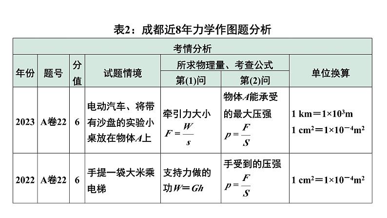 2024中考物理备考专题 题型二 计算题 (课件)第6页