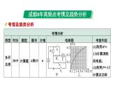 2024中考物理备考专题 微专题 简单动态电路计算 (课件)